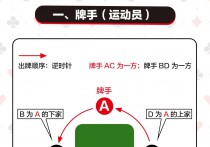 新“社交密码”掼蛋到底咋玩？看完这篇全懂了